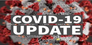 తెలంగాణలో కొనసాగుతున్న కరోనా వ్యాప్తి