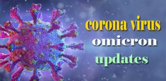భారత్ లో 22వేలు కరోనా, 1431 ఒమిక్రాన్ కేసులు